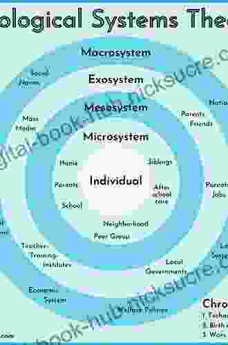 Learning to Lead Together: An Ecological and Community Approach