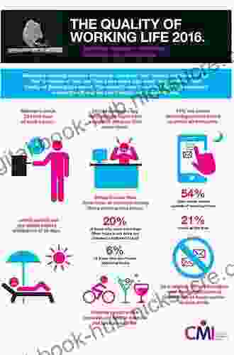 The Impact of ICT on Quality of Working Life