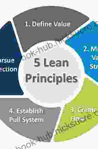 Lean Management Principles for Information Technology (Resource Management)