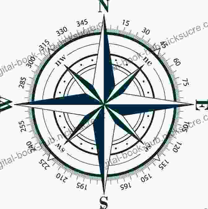 A Compass Pointing In Multiple Directions, Symbolizing The Uncertainty Of The Future Change Proof: Leveraging The Power Of Uncertainty To Build Long Term Resilience