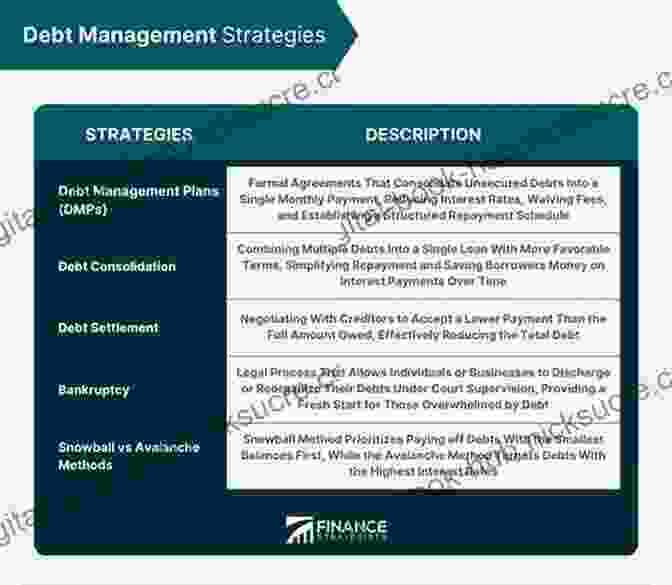 A Diagram Illustrating Debt Management Strategies, Such As Consolidating Loans And Negotiating Lower Interest Rates. Redefining Financial Literacy: Unlocking The Hidden Forces Of Your Financial Future