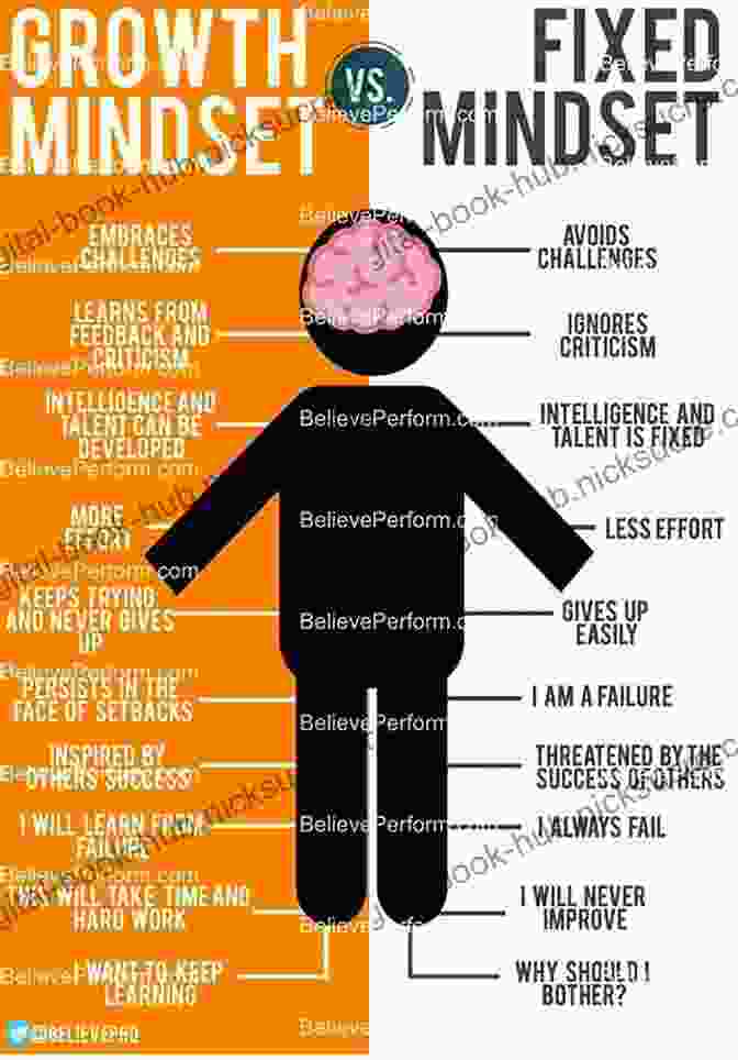 A Diagram Illustrating The Differences Between A Fixed Mindset And A Growth Mindset. Leading With Cultural Intelligence: The Real Secret To Success