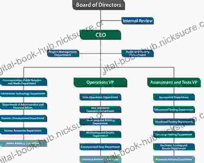 A Diagram Illustrating The Structure And Organization Of Buck 2024 ICD 10 PCS Buck S 2024 ICD 10 PCS E Jessica Pettitt