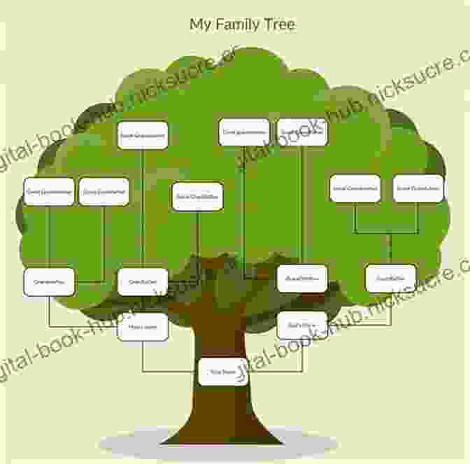 A Diagram Of A Family Tree With Branches And Leaves All Rivers Run To The Sea: Memoirs (Memoirs Of Elie Wiesel)