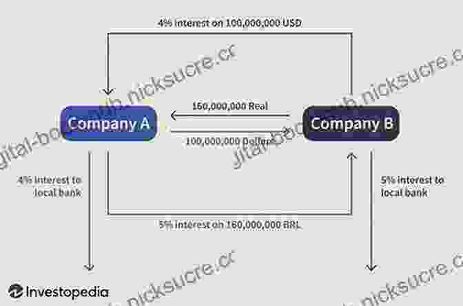 A Diagram Of A Swap Transaction Brazen: Big Banks Swap Mania And The Fallout