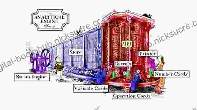 A Diagram Of The Analytical Engine Charles Babbage From The Beginning