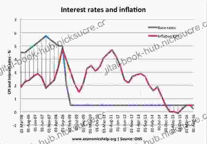 A Graph Depicting Economic Trends, Including Inflation, Interest Rates, And Economic Growth. Redefining Financial Literacy: Unlocking The Hidden Forces Of Your Financial Future