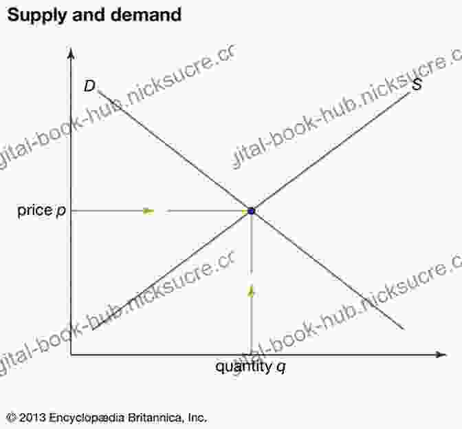 A Graph Showing The Relationship Between Price And Demand, With The Optimal Price Point Highlighted. Getting Price Right: The Behavioral Economics Of Profitable Pricing