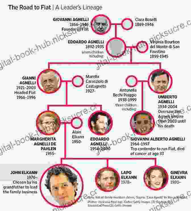 A Portrait Of The Agnelli Family, The Founders And Leaders Of Fiat Chrysler. Mondo Agnelli: Fiat Chrysler And The Power Of A Dynasty