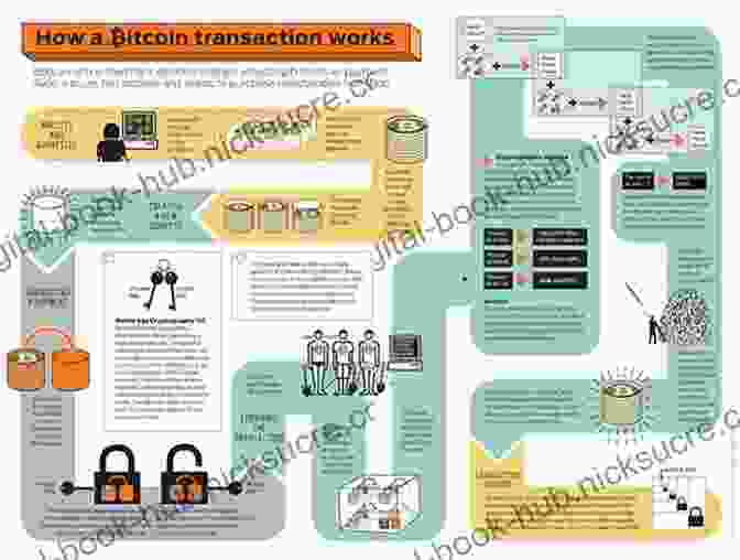 A Representation Of A Bitcoin Transaction Bitcoin For Beginners: Illustrated Guide To Understanding Bitcoin And Cryptocurrencies