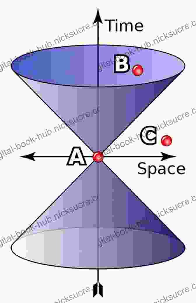 An Illustration Of String Theory, A Candidate For A Unified Theory That Posits The Existence Of Extra Dimensions Beyond Our Three Dimensional Experience. Orbit: Stephen Hawking: Riddles Of Time Space