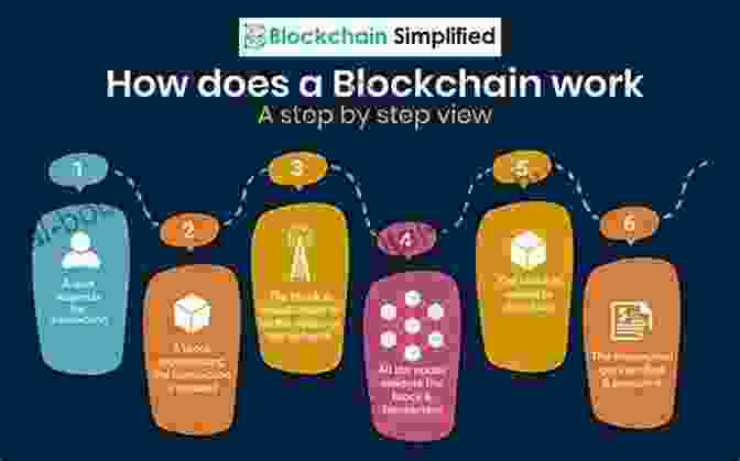 An Infographic Depicting The Architecture And Workings Of Blockchain Technology Blockchain: A Guide To Understanding Blockchain Technologies For Beginners The Blockchain Revolution Behind Bitcoin Cryptocurrency Explained (Smart Ethereum ) (The Cryptomasher 3)