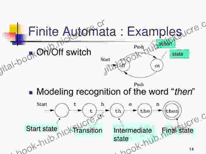 Automata Theory Representation Of A Finite State Machine Responsible Artificial Intelligence: How To Develop And Use AI In A Responsible Way (Artificial Intelligence: Foundations Theory And Algorithms)