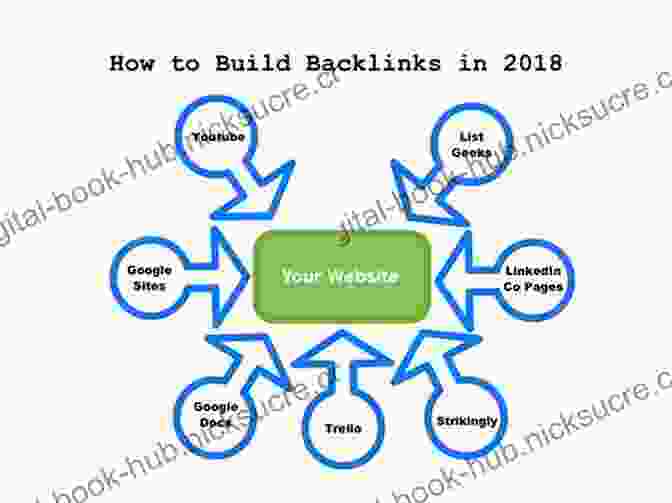 Backlink Building Strategies SEO In 2024: 66 Of The World S Leading SEOs Share Their Number 1 Actionable Tip For 2024