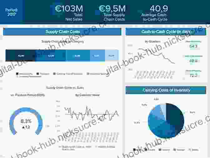 Business Analyst Reviewing Supply Chain Metrics Supply Chain Metrics That Matter (Wiley Corporate F A)