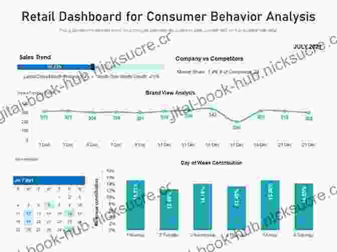 Calibrated Instinct Strenik Dashboard Displaying Customer Behavior Analysis CALIBRATED INSTINCT K STRENIK