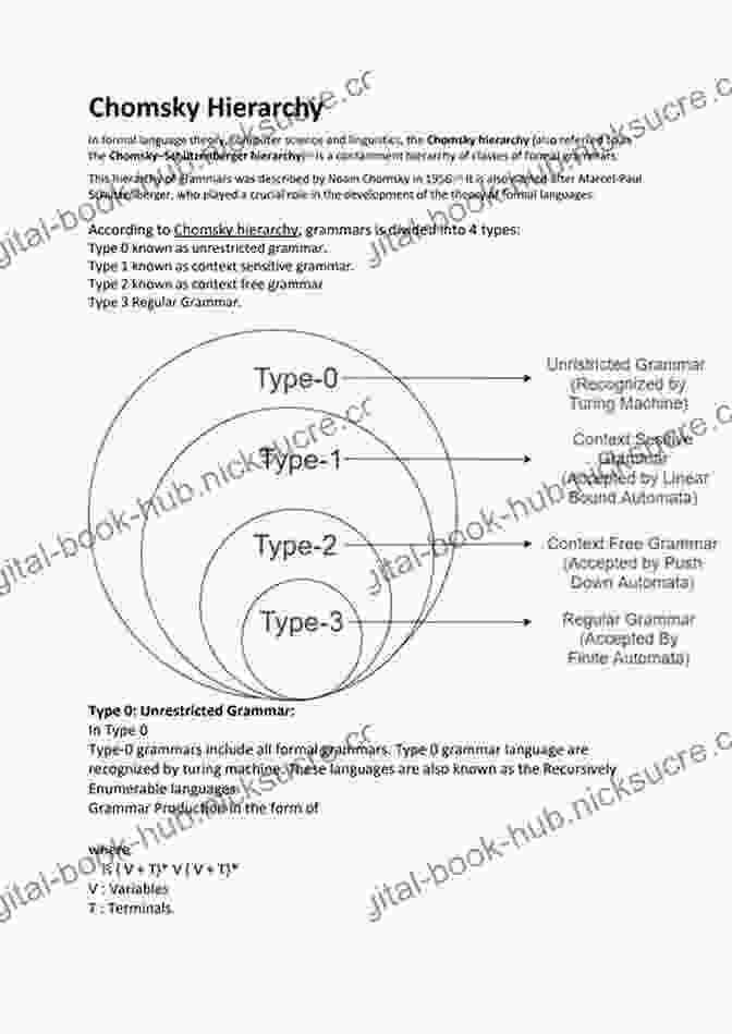 Chomsky Hierarchy Of Formal Languages Responsible Artificial Intelligence: How To Develop And Use AI In A Responsible Way (Artificial Intelligence: Foundations Theory And Algorithms)