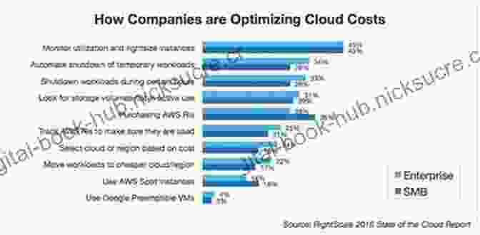 Cloud Computing Is Already Having A Major Impact On Businesses, Reducing Costs And Increasing Flexibility. The Innovation Ultimatum: How Six Strategic Technologies Will Reshape Every Business In The 2024s