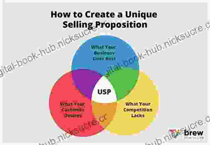 Create A Unique Value Proposition The Blog Startup: Proven Strategies To Launch Smart And Exponentially Grow Your Audience Brand And Income Without Losing Your Sanity Or Crying Bucketloads Of Tears