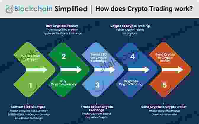 Cryptocurrency Exchange: The Gateway To Trading Crypto Crypto Trading For Ambitious Beginners: A Practical Guide To Profitable Trading In Bitcoin And Other Cryptocurrencies