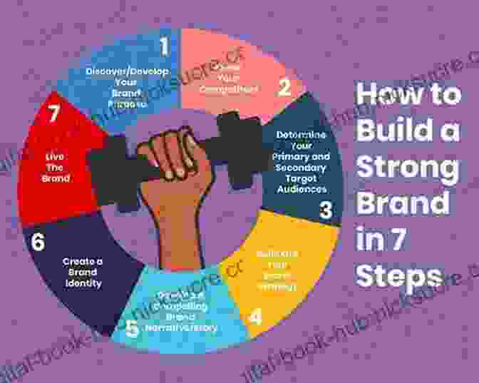 Develop A Strong Brand Identity The Blog Startup: Proven Strategies To Launch Smart And Exponentially Grow Your Audience Brand And Income Without Losing Your Sanity Or Crying Bucketloads Of Tears