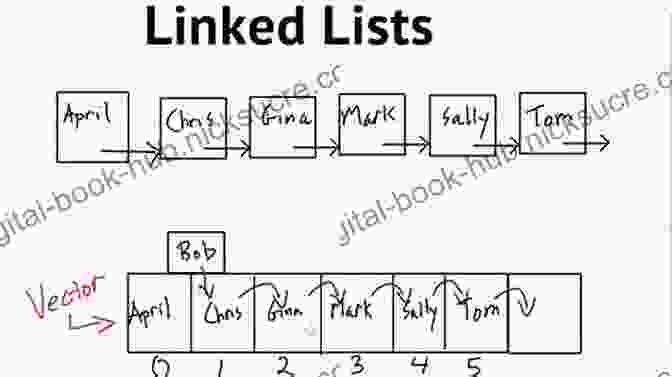 Diagram Of A Linked List Data Structure Responsible Artificial Intelligence: How To Develop And Use AI In A Responsible Way (Artificial Intelligence: Foundations Theory And Algorithms)