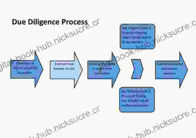 Due Diligence Phases Infographic Showing Pre Deal, Deal, And Post Deal Stages Before And After The Deal: A Writer S Guide To Finishing Publishing Promoting And Surviving Your First