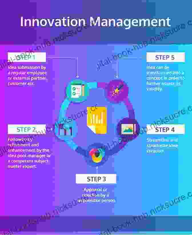 Expert On Innovation Management Consulting Today And Tomorrow: Perspectives And Advice From Leading Experts