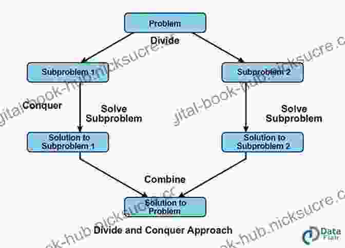 Flowchart Of A Divide And Conquer Algorithm Responsible Artificial Intelligence: How To Develop And Use AI In A Responsible Way (Artificial Intelligence: Foundations Theory And Algorithms)