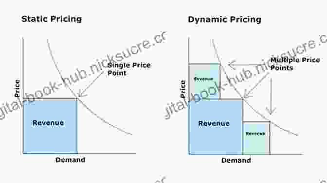 Image Of A Pricing Strategy Being Determined Million Dollar Launch: How To Kick Start A Successful Consulting Practice In 90 Days