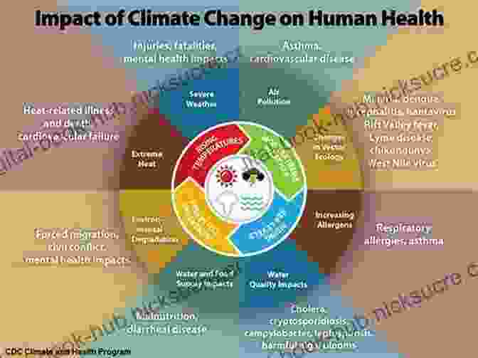 Image Representing The Effects Of Climate Change Thoreau S Walden