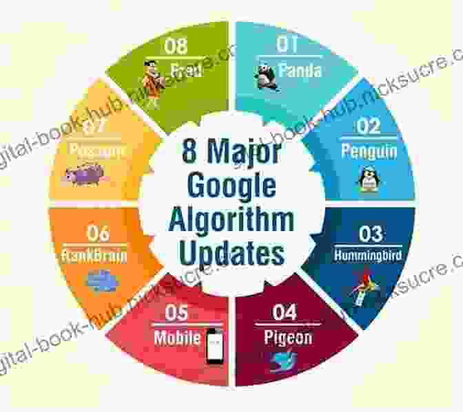 Keep Up With SEO Algorithm Updates And Guidelines TOP 10 SEO TIPS (EZ Website Promotion)