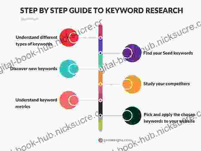 Keyword Research Process Using Tools TOP 10 SEO TIPS (EZ Website Promotion)