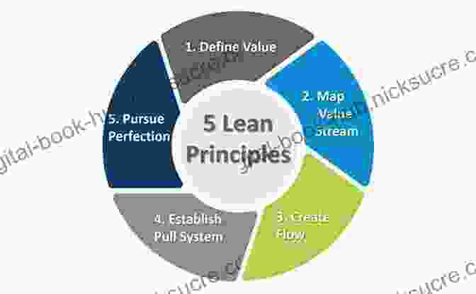 Lean Management Principles For IT Resource Management Lean Management Principles For Information Technology (Resource Management)