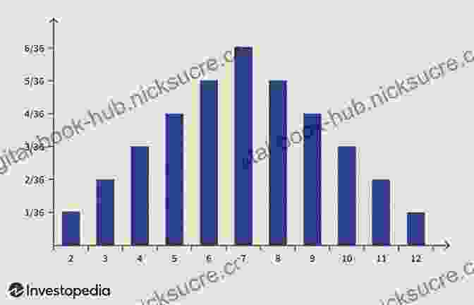 Probability Distribution Graph Probability Statistics And Econometrics Suhail Nanji