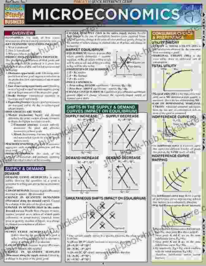 Quickstudy Business, Inc. Microeconomics Barchart Microeconomics (Quickstudy: Business) Inc BarCharts