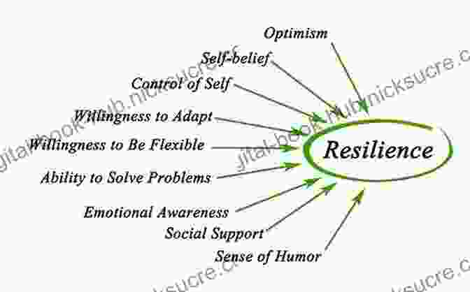 Resilience In The Face Of Challenges: Turning Obstacles Into Stepping Stones The Coffee Bean: A Simple Lesson To Create Positive Change (Jon Gordon)