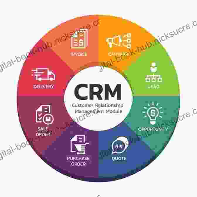 Salesforce Has Transformed The Customer Relationship Management (CRM) Industry, Providing Businesses With A Holistic View Of Their Customers. The American Entrepreneur: The Success Stories Behind Today S Top Fast Growth Companies