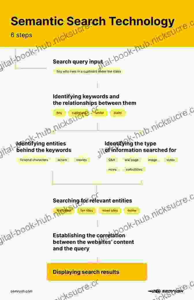 Semantic Search Diagram SEO In 2024: 66 Of The World S Leading SEOs Share Their Number 1 Actionable Tip For 2024