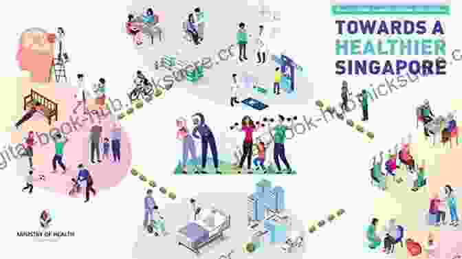 Singapore Health System Infographic Affordable Excellence: The Singapore Health System