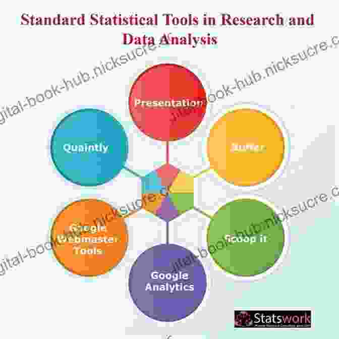 Statistical Analysis Of Data Probability Statistics And Econometrics Suhail Nanji