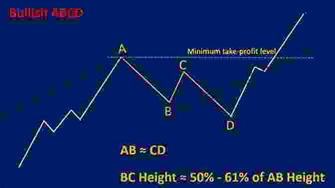 Stock Price Forming An ABCD Pattern SECRETS ON FIBONACCI TRADING: Mastering Fibonacci Techniques In Less Than 3 Days