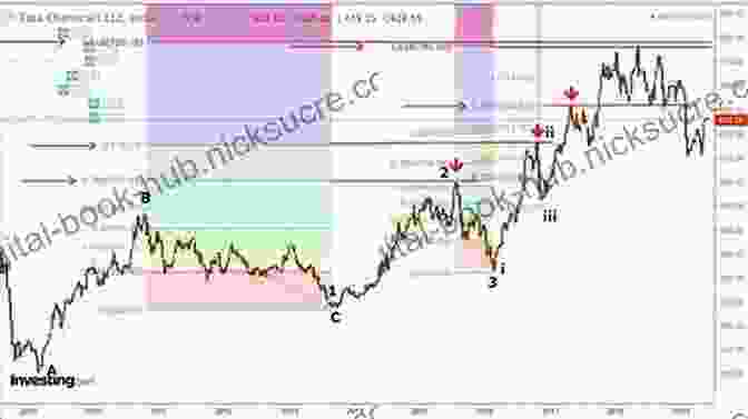 Stock Price Reaching The 1.618 Fibonacci Extension Level SECRETS ON FIBONACCI TRADING: Mastering Fibonacci Techniques In Less Than 3 Days