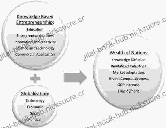 The Insight To Impact Framework For Entrepreneurial Wealth Creation. The Business Of Expertise: How Entrepreneurial Experts Convert Insight To Impact + Wealth