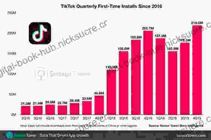 TikTok Has Captured The Attention Of Millions, Revolutionizing The Way We Consume And Create Content. The American Entrepreneur: The Success Stories Behind Today S Top Fast Growth Companies