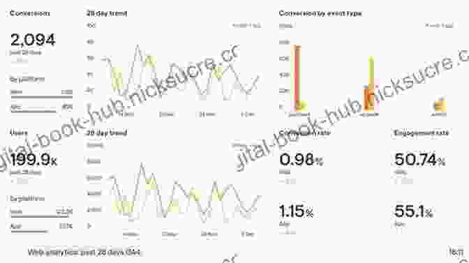 Website Analytics Dashboard With Traffic And Conversion Data TOP 10 SEO TIPS (EZ Website Promotion)